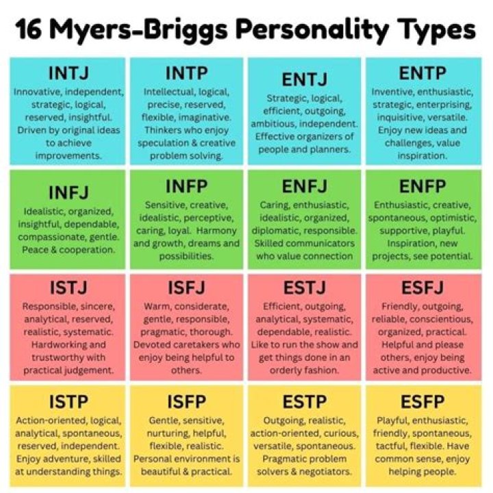 What Personality Type Is Harry Styles?