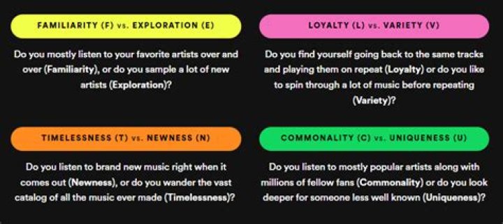 Where Do Your Fans Fit In Spotify’s 16 New Listening Personalities?