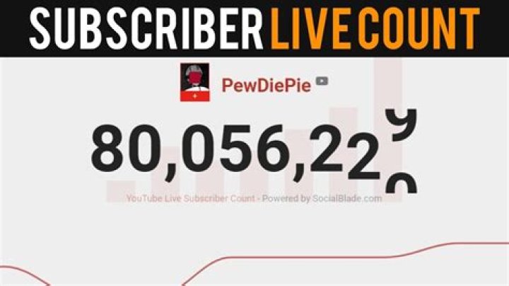theYNC realtime subscriber count